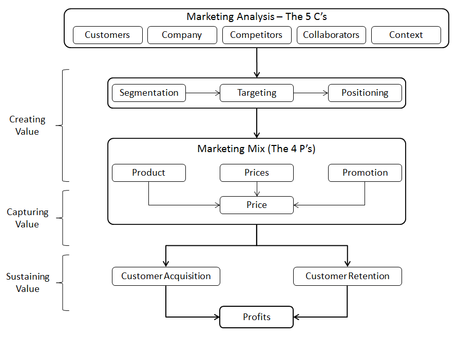 Developing Pricing Strategies And Programs Philip Kotler