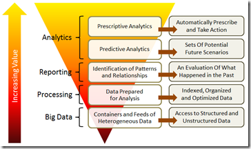Big Data And Analytics Andrew Stein SteinVox