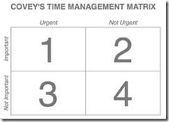 Covey_Time_Management_Matrix